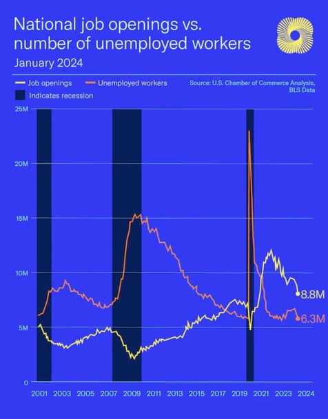 Global uncertainty makes automation more needed in 2024